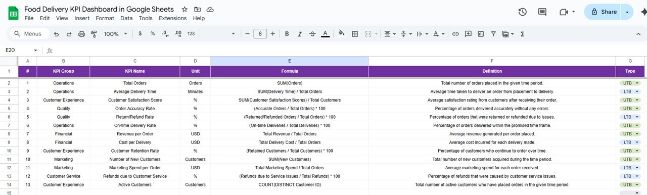 KPI Definition Sheet Tab