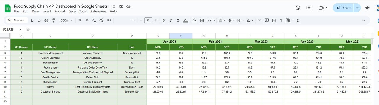 Previous Year Number Sheet Tab