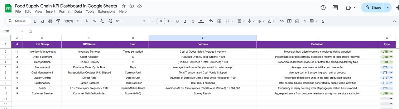 KPI Definition Sheet Tab