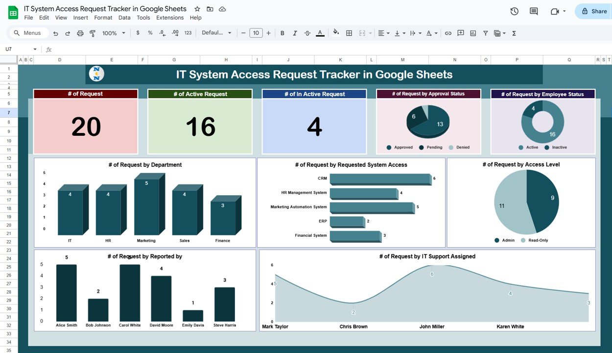 IT System Access Request Tracker in Google Sheets
