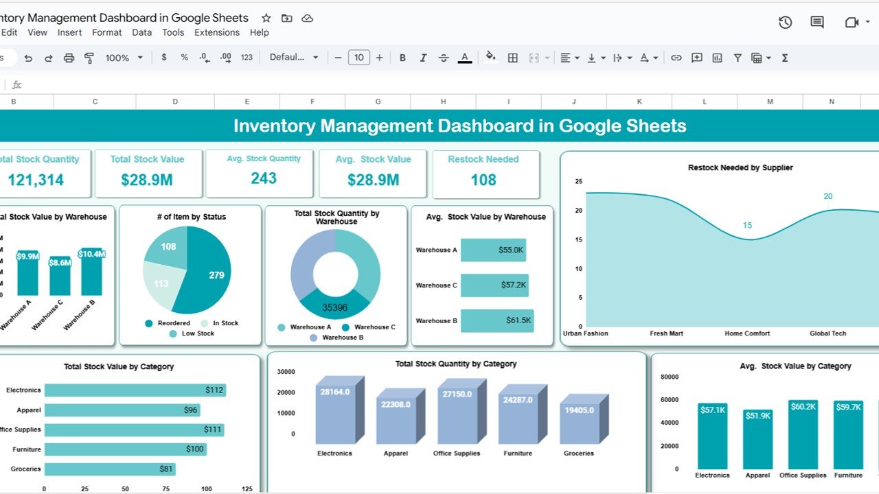 Inventory Management Dashboard in Google Sheets