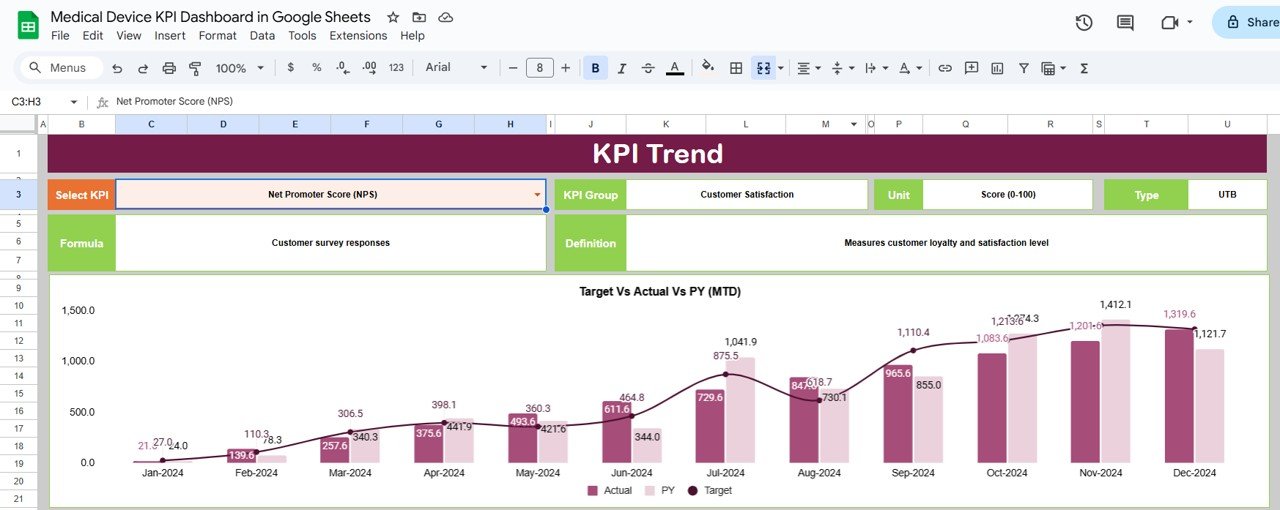 KPI Trend Sheet Tab