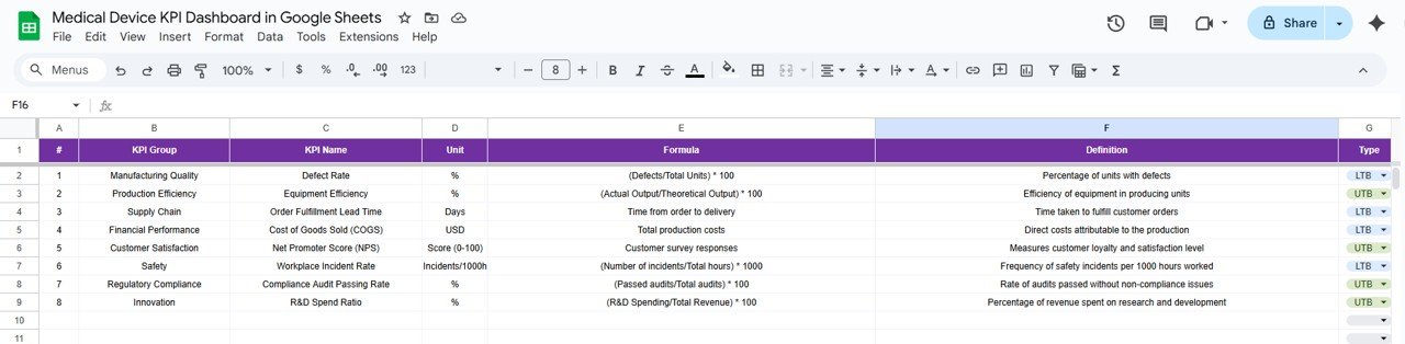 KPI Definition Sheet Tab