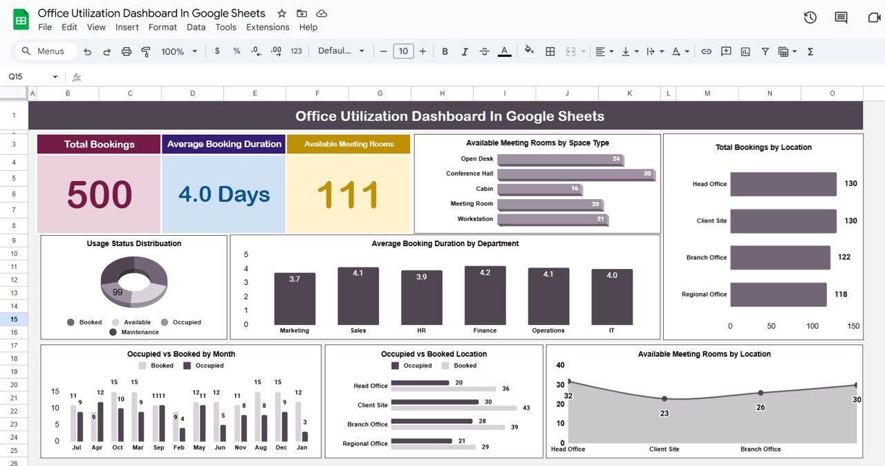 Office Utilization Dashboard in Google Sheets