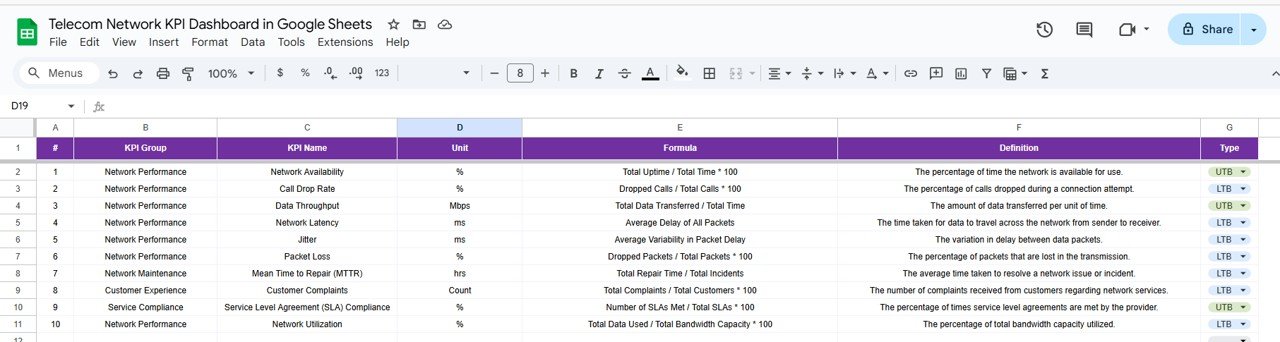 KPI Definition Sheet Tab