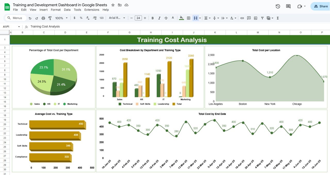 Training Cost Analysis Sheet Tab