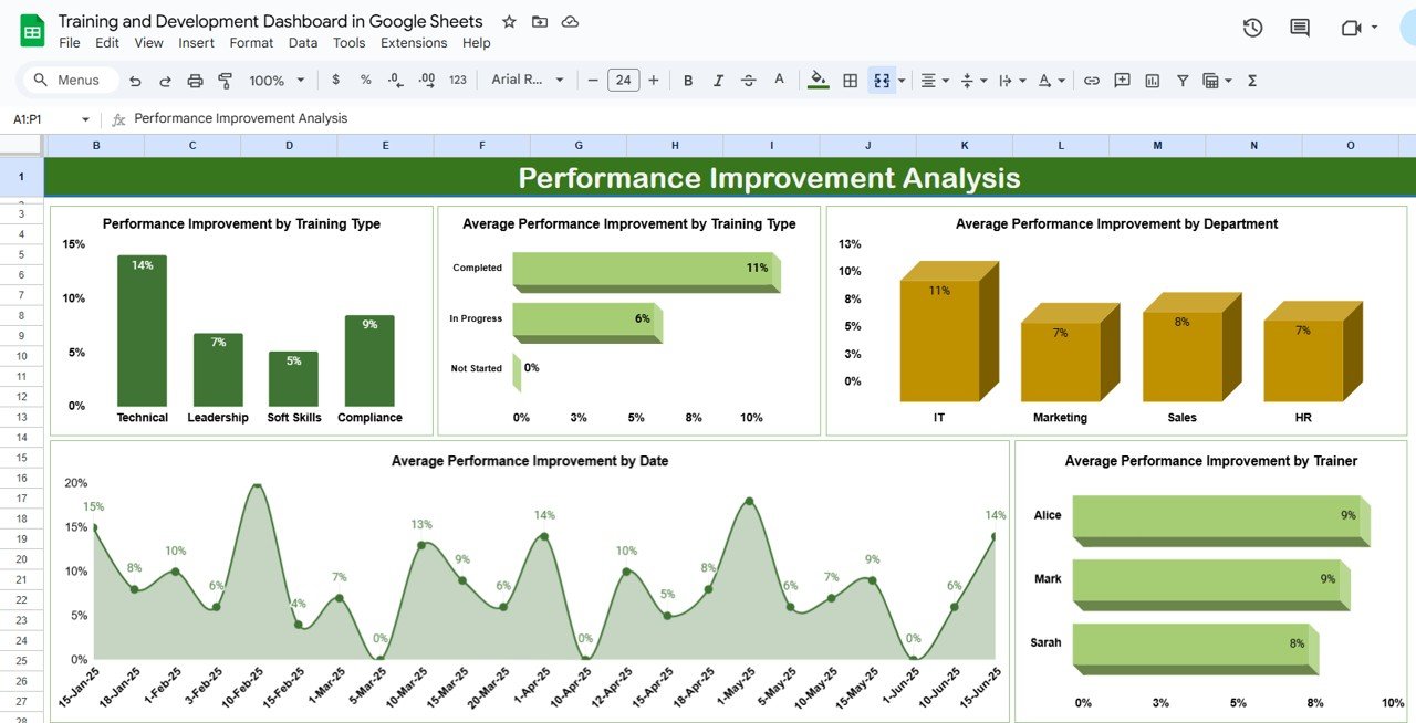 Performance Improvement Analysis Sheet Tab