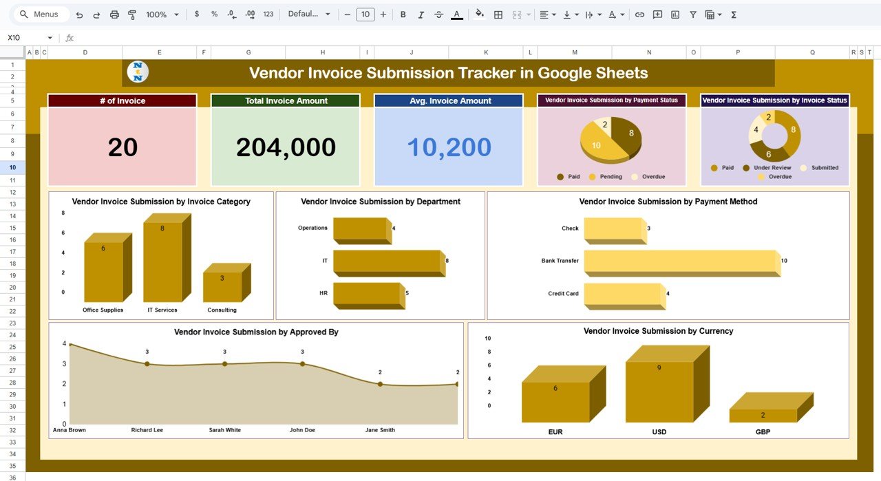 Vendor Invoice Submission Tracker in Google Sheets