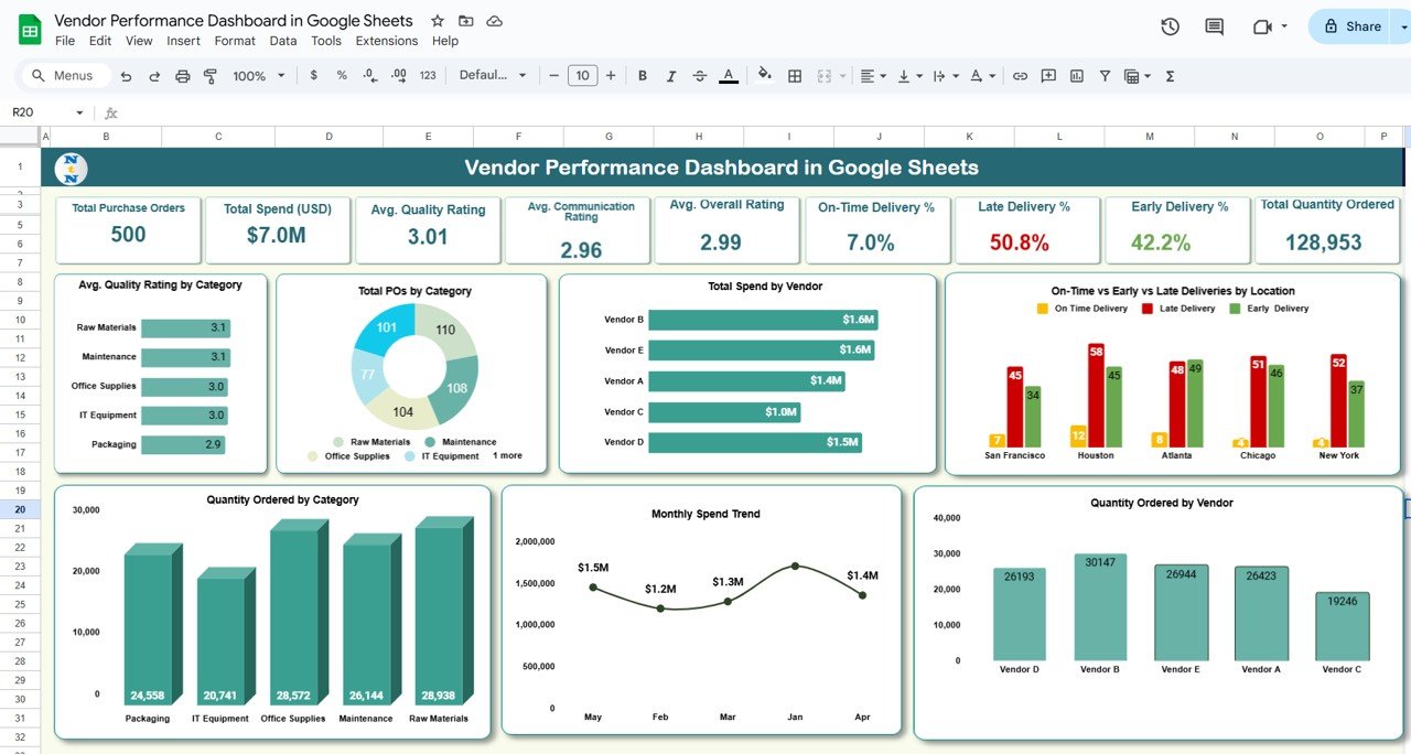 Vendor Performance Dashboard in Google Sheets