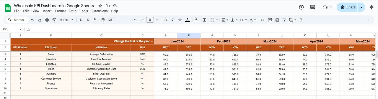 Actual Numbers Sheet Tab