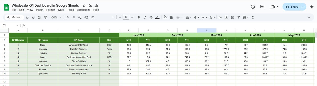 Previous Year Numbers Sheet Tab