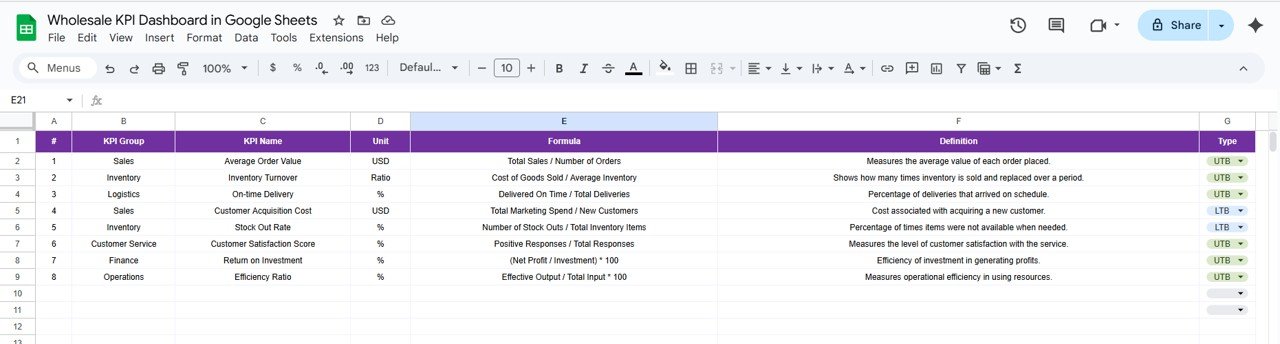 KPI Definition Sheet Tab