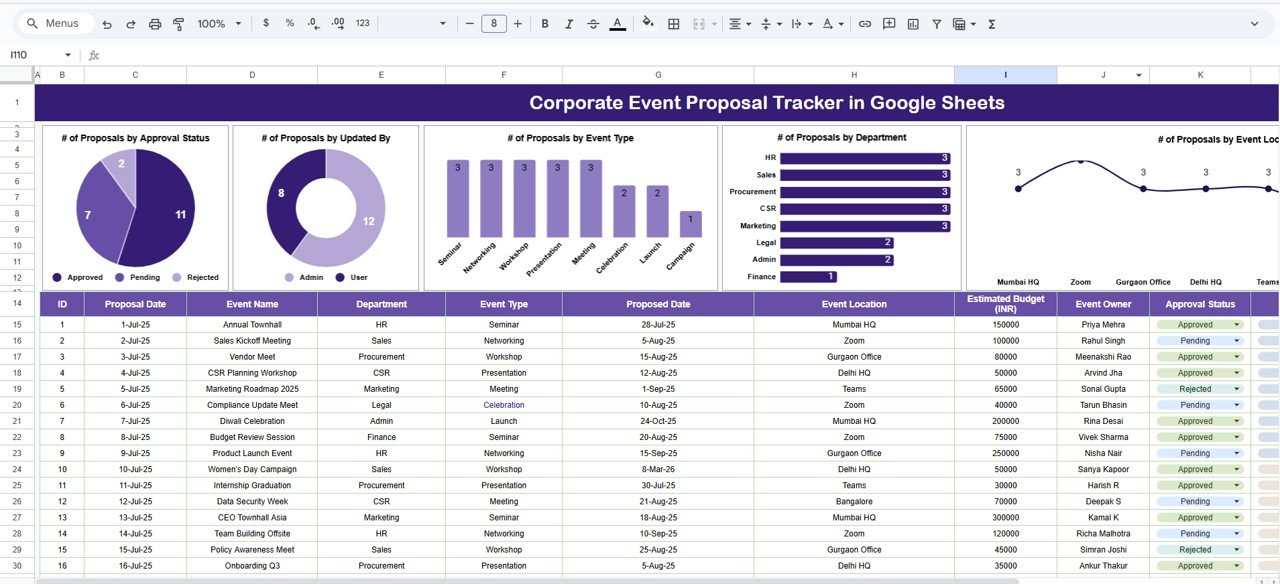 Corporate Event Proposal Tracker in Google Sheets