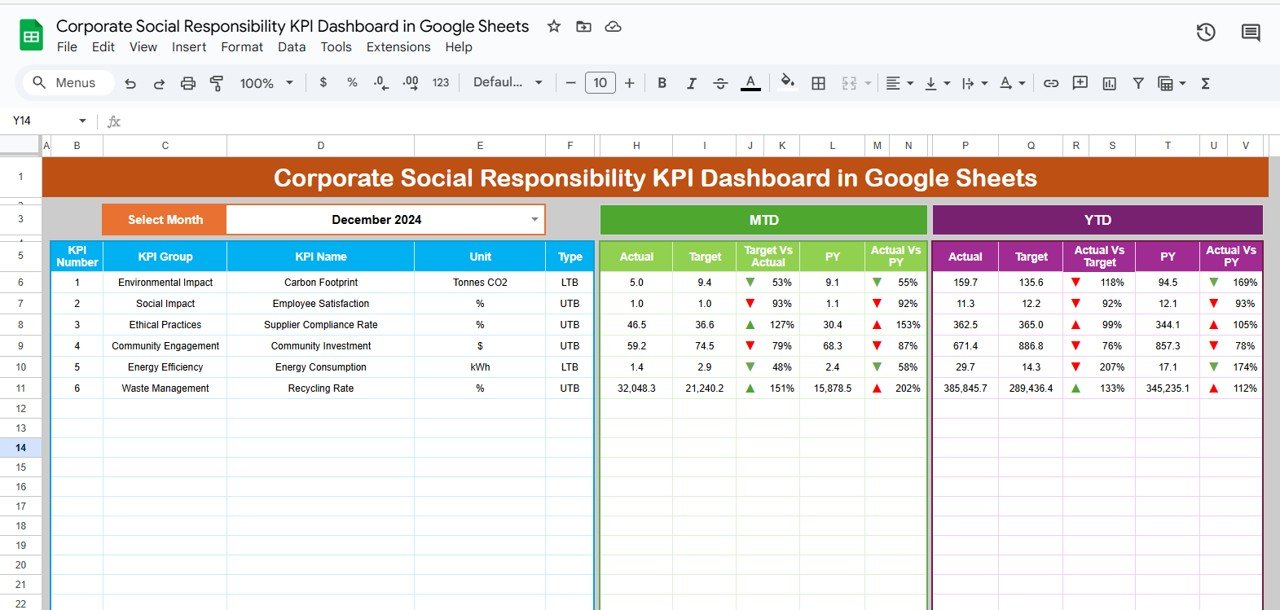 Corporate Social Responsibility KPI Dashboard in Google Sheets