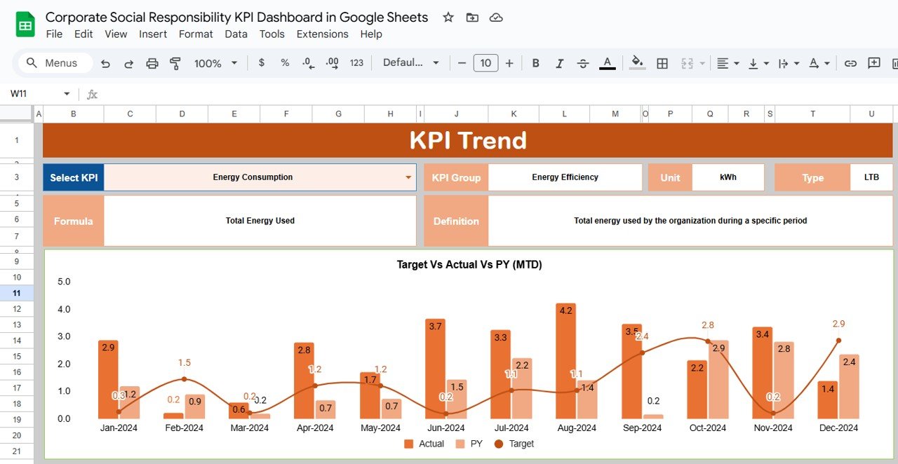 KPI Trend Sheet Tab