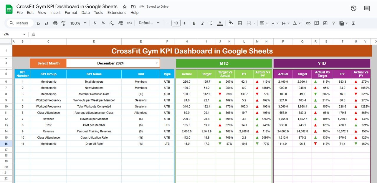 CrossFit Gym KPI Dashboard in Google Sheets