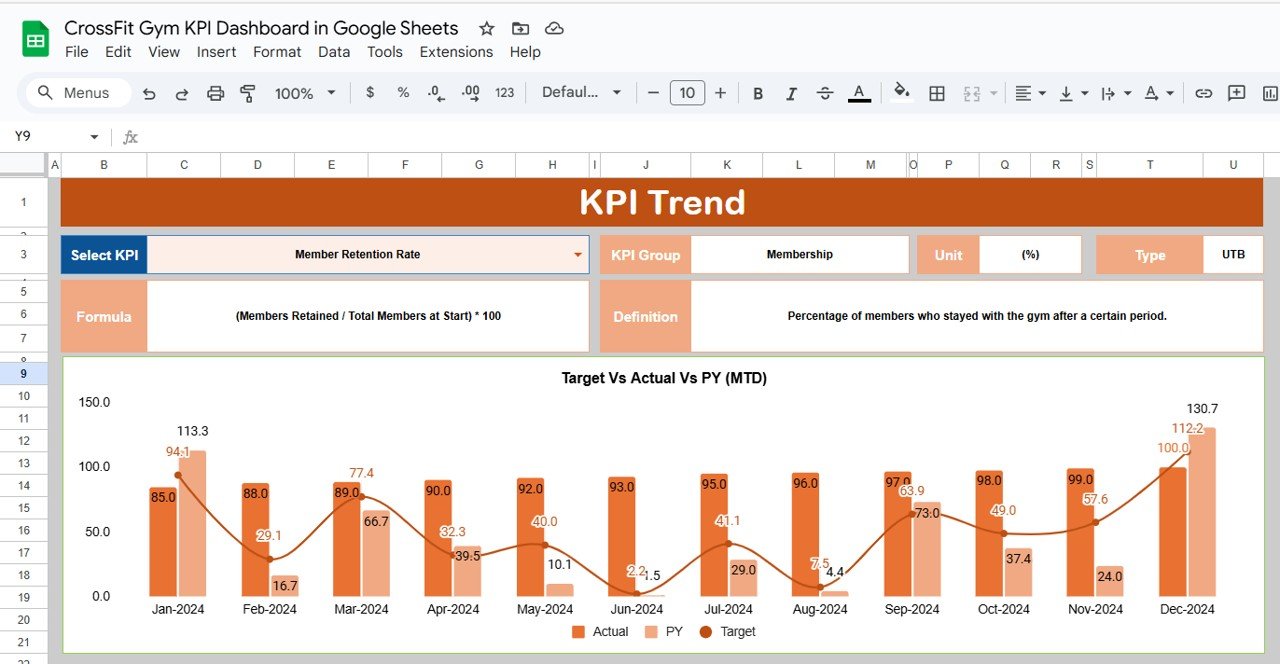 KPI Trend Sheet Tab