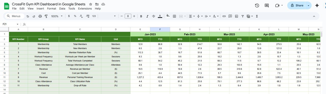 Previous Year Numbers Sheet Tab