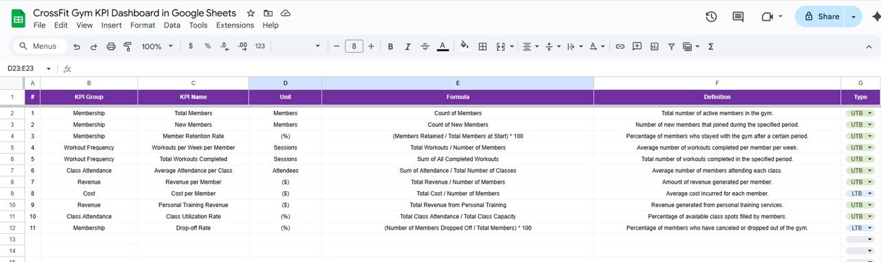 KPI Definition Sheet Tab
