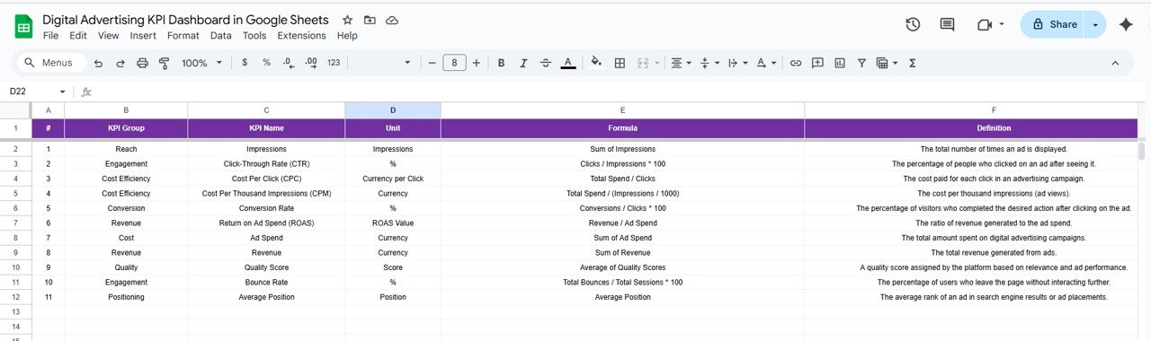 KPI Definition Sheet Tab