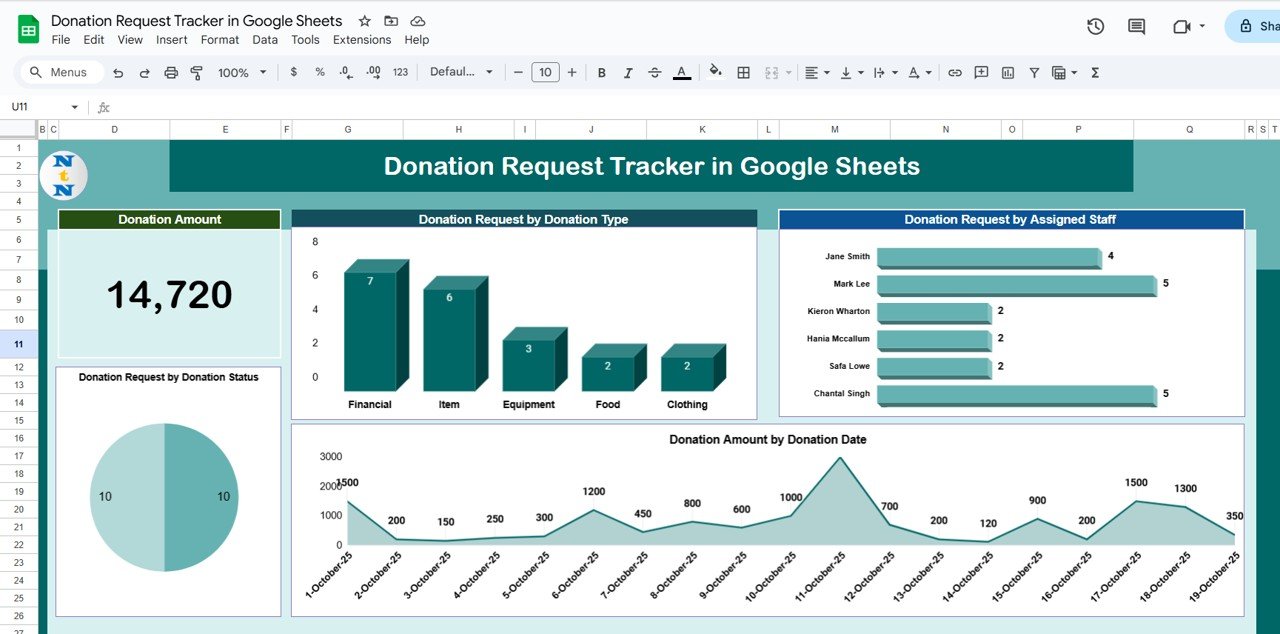 Donation Request Tracker in Google Sheets