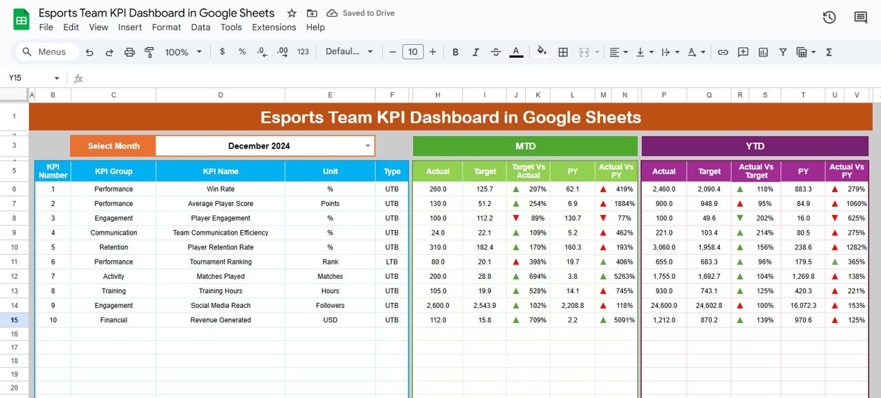 Esports Team KPI Dashboard in Google Sheets