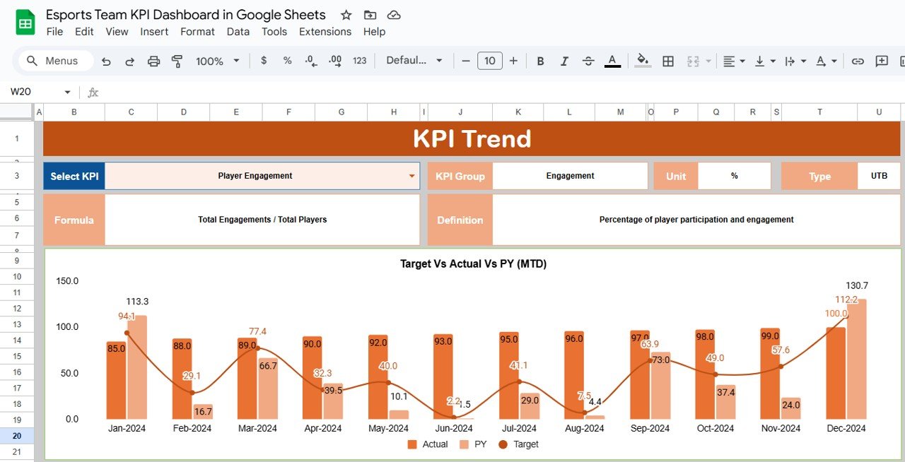 KPI Trend Sheet Tab