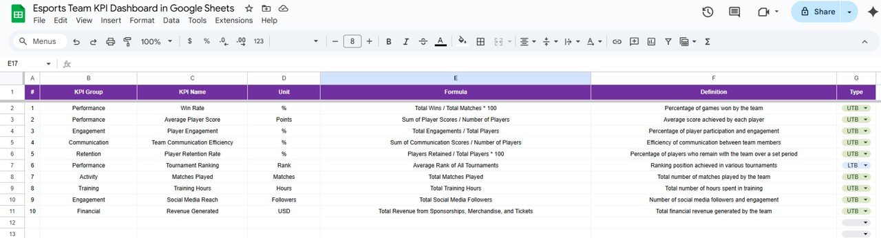 KPI Definition Sheet Tab