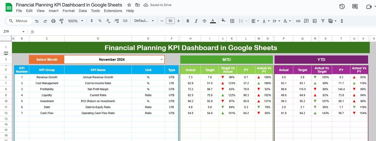 Financial Planning KPI Dashboard in Google Sheets