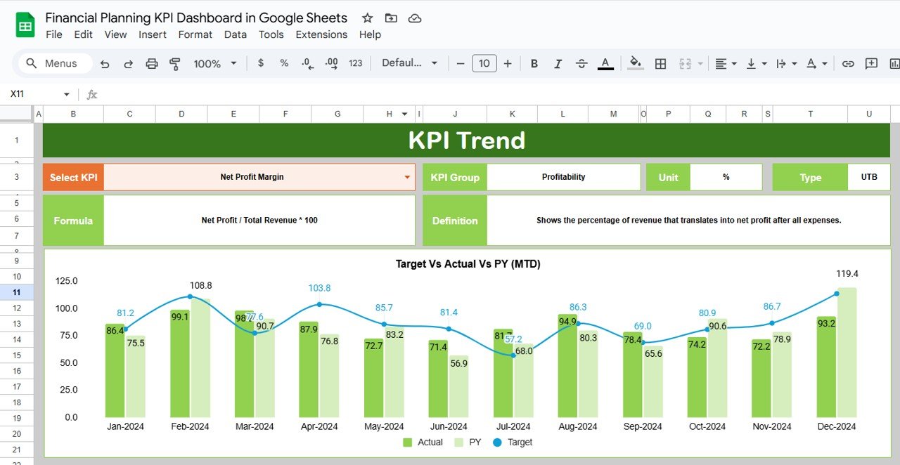 KPI Trend Sheet Tab