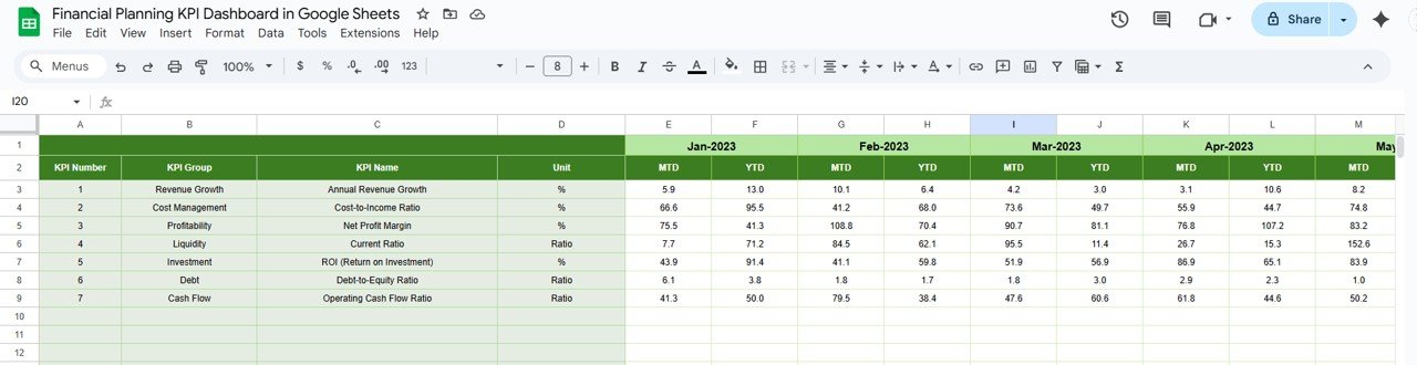 Previous Year Numbers Sheet Tab