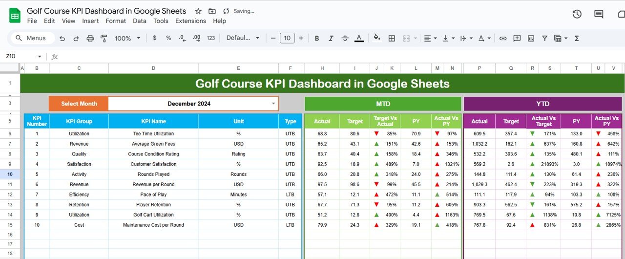 Golf Course KPI Dashboard in Google Sheets
