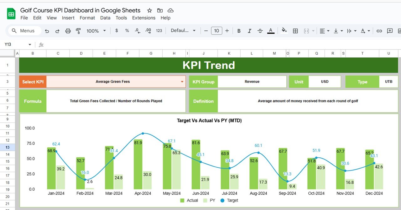 KPI Trend Sheet Tab