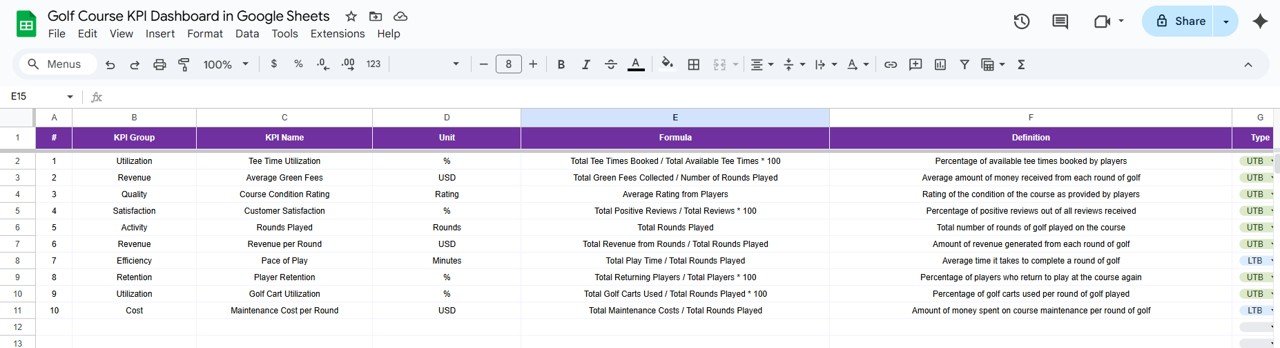 KPI Definition Sheet Tab
