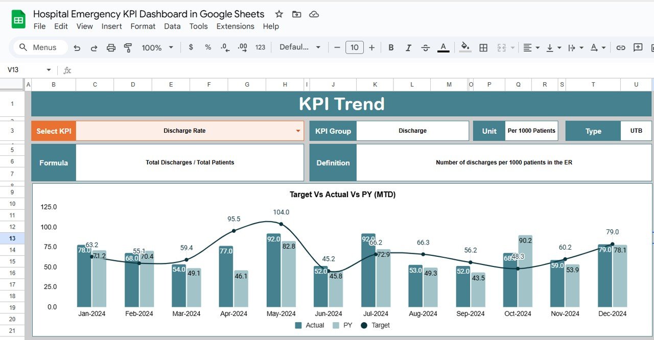 KPI Trend Sheet Tab
