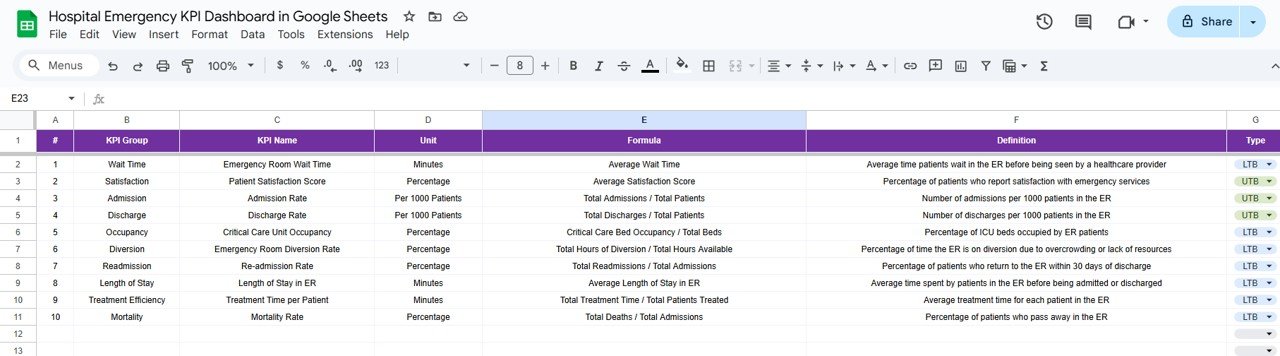 KPI Definition Sheet Tab
