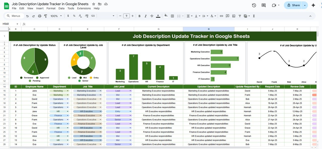 Job Description Update Tracker in Google Sheets