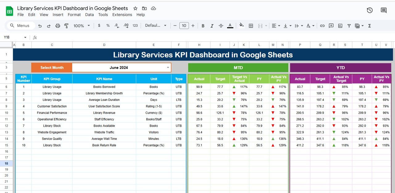 Library Services KPI Dashboard in Google Sheets