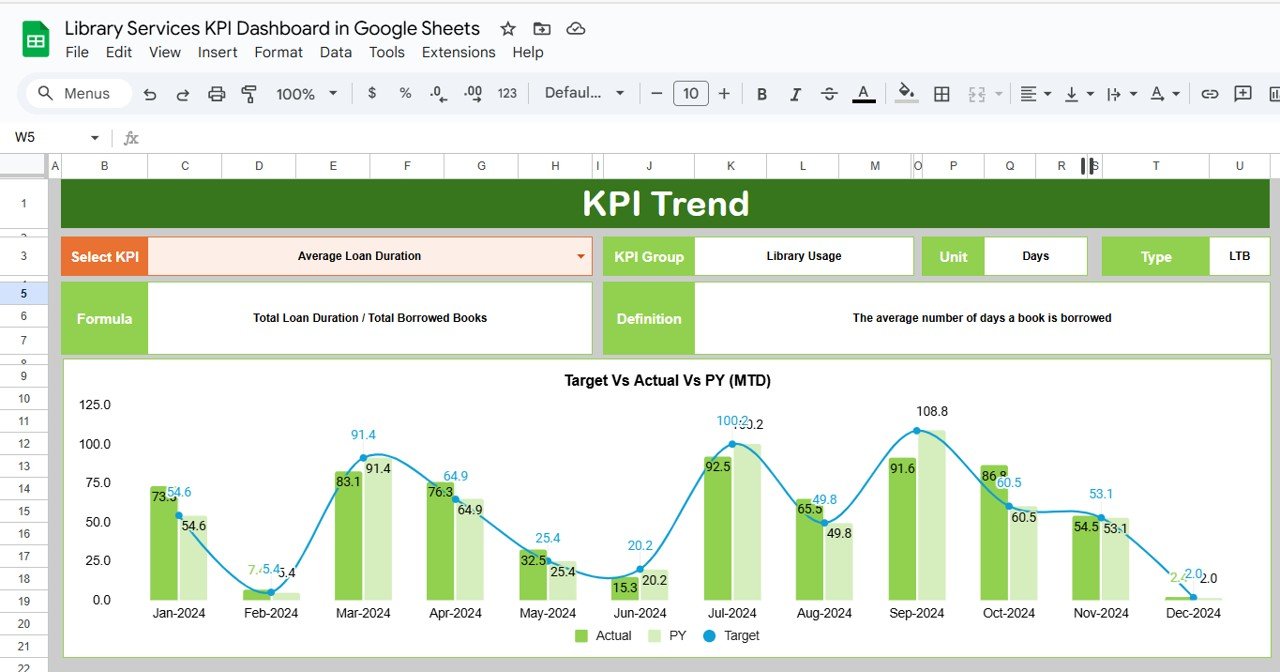 KPI Trend Sheet Tab