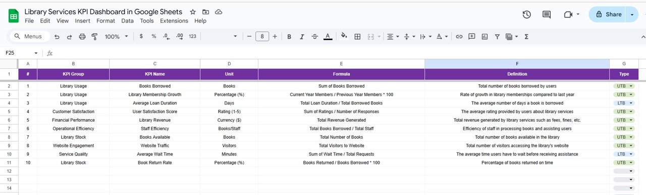 KPI Definition Sheet Tab