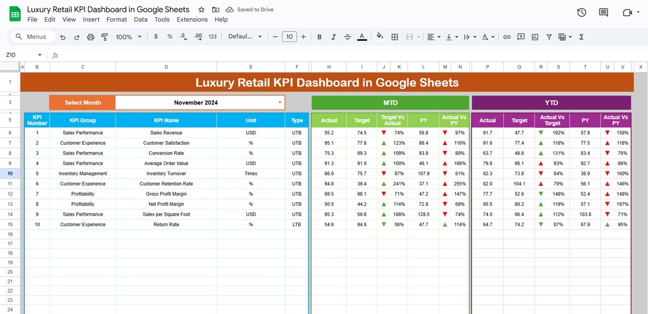 Luxury Retail KPI Dashboard in Google Sheets