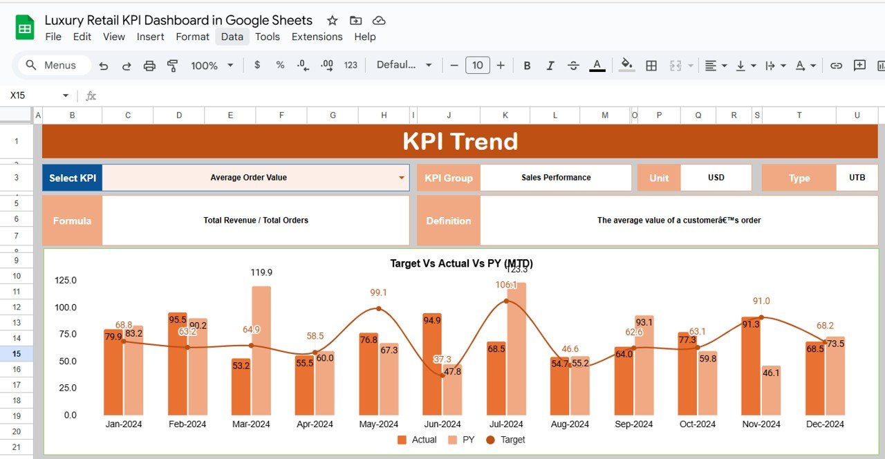 KPI Trend Sheet Tab