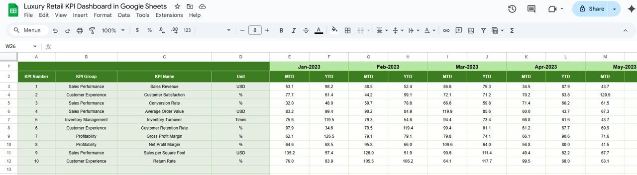 Previous Year Numbers Sheet Tab