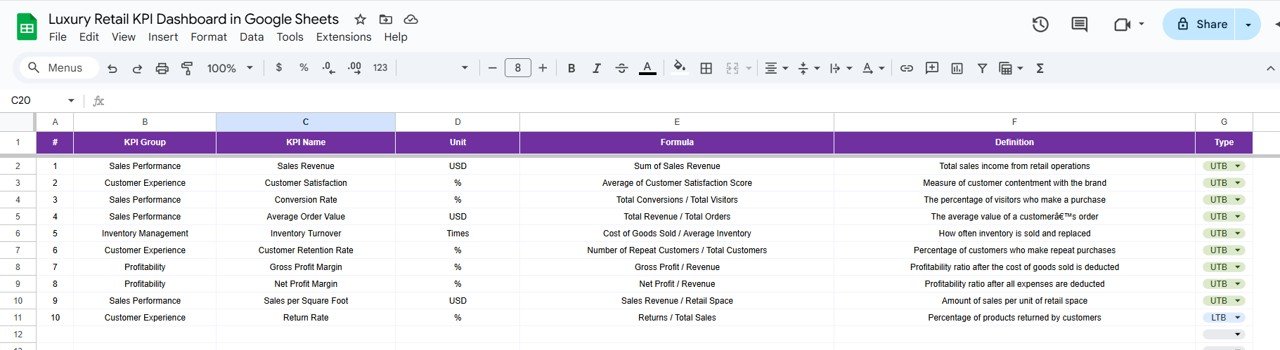 KPI Definition Sheet Tab