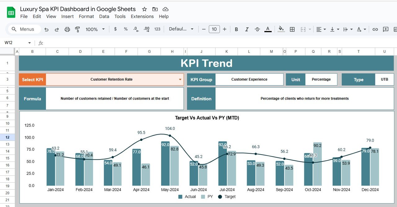 KPI Trend Sheet Tab