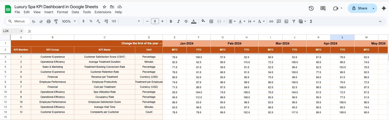 Actual Numbers Sheet Tab