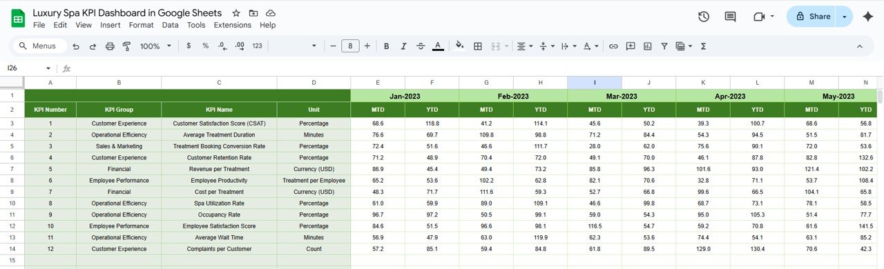Previous Year Numbers Sheet Tab