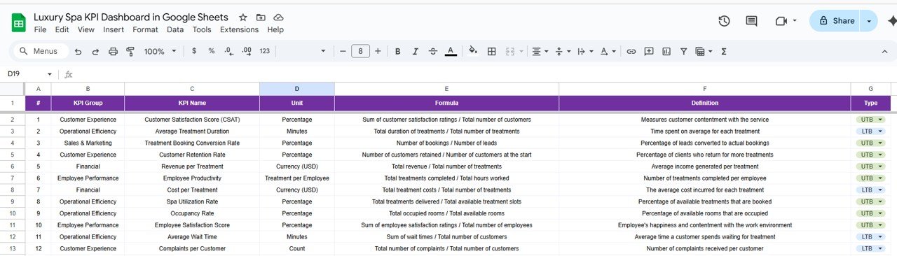 KPI Definition Sheet Tab