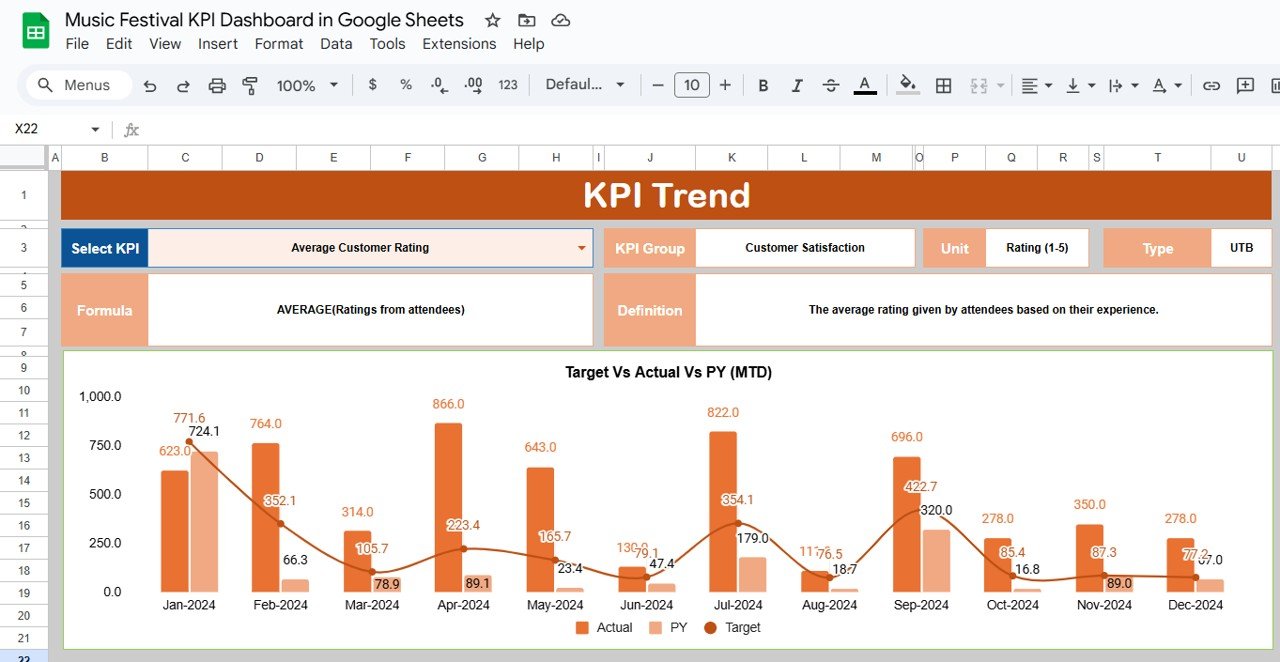 KPI Trend Sheet Tab