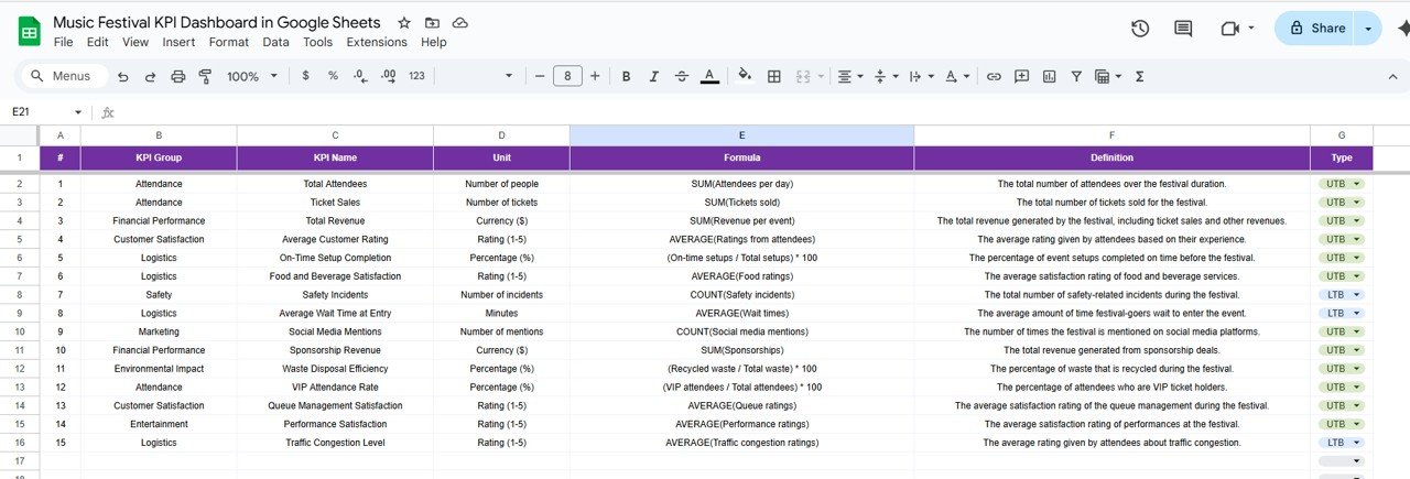 KPI Definition Sheet Tab